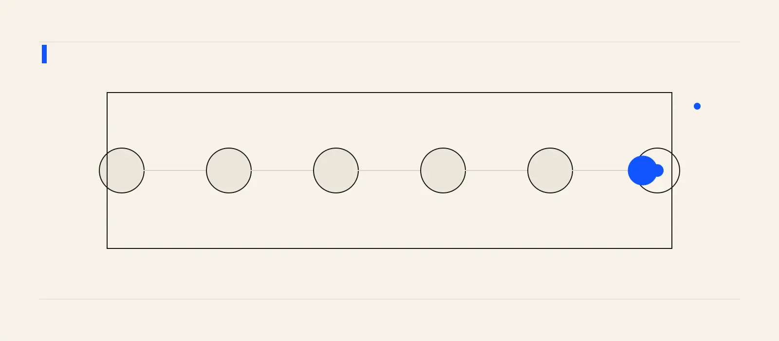 A provenance chain linking source material, generation settings, review, and final export