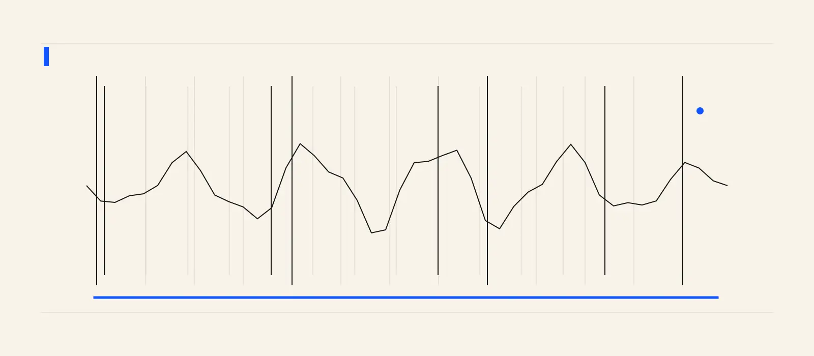 Two beat grids diverging until the measured grid locks to a waveform