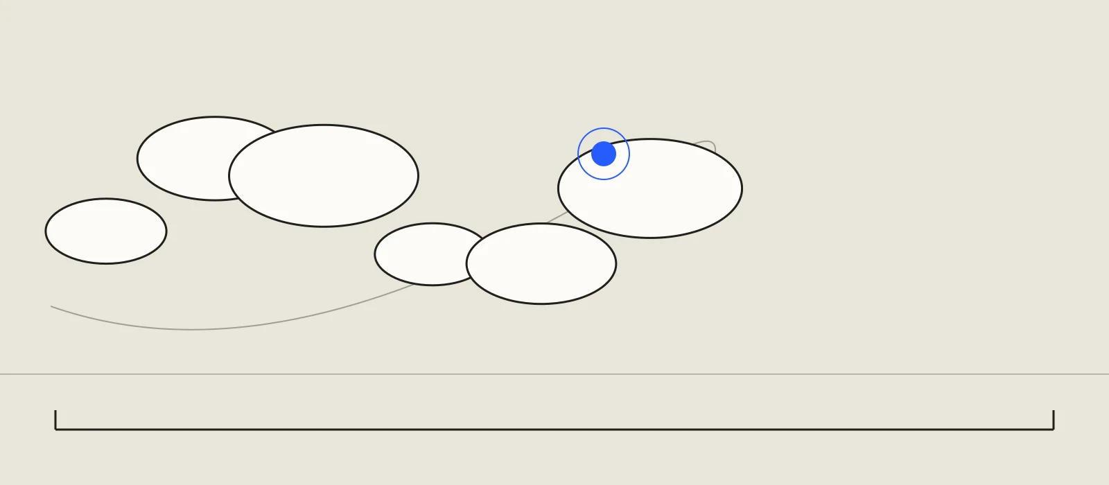 A central artist form surrounded by durable identity rules