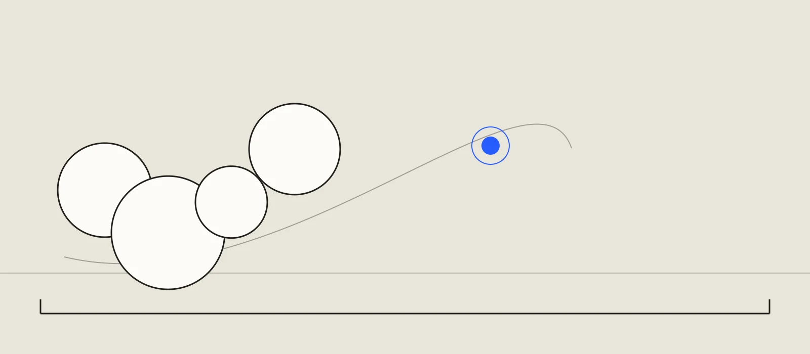 A small identity core connected to multiple model outputs